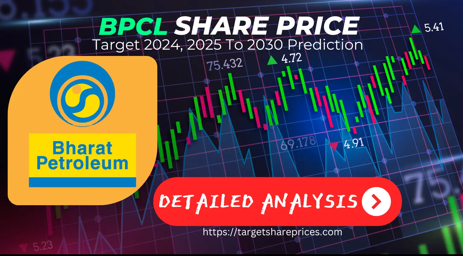 BPCL Share Price Target 2024, 2025 Upto 2030 Prediction