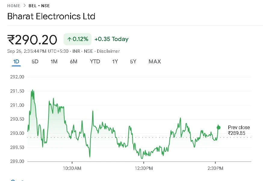 BEL Share Price Target 2024 2025 Upto 2030 Prediction