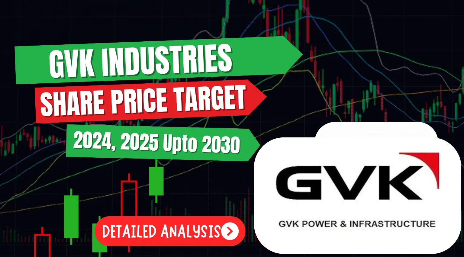 GVK Power Share Price Target 2024, 2025 Upto 2030 Prediction