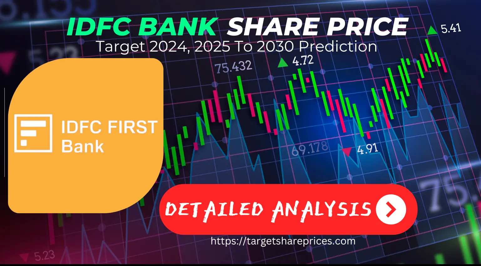 IDFC Bank Share Price Target 2024, 2025 To 2030 Prediction