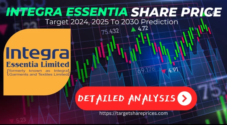 Integra Essentia LTD Share Price Target 2024, 2025 Upto 2030 Prediction