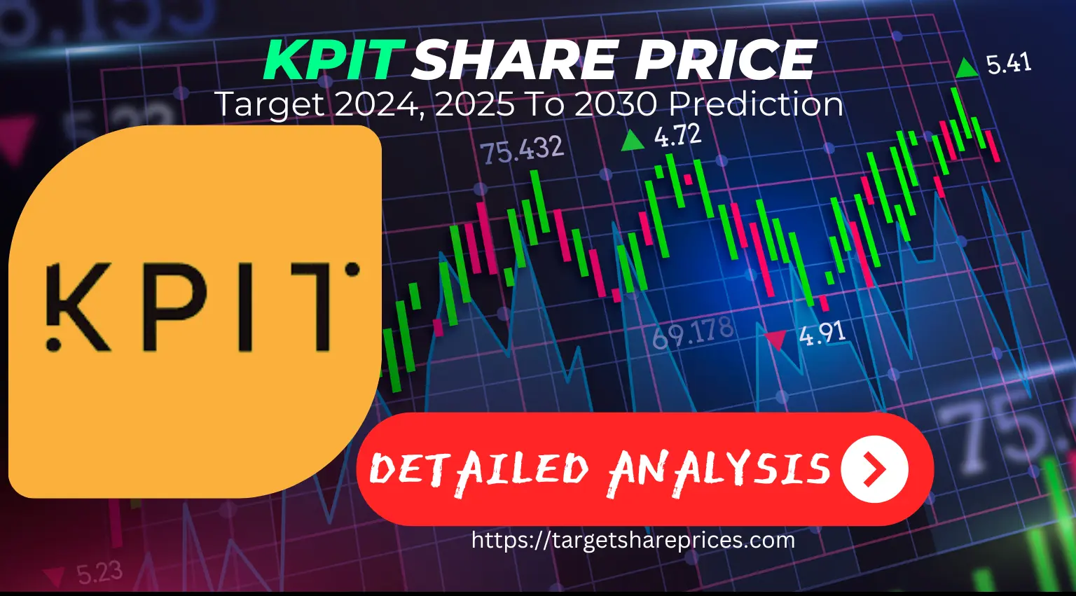 KPIT Share Price Target 2024, 2025 Upto 2030 Prediction