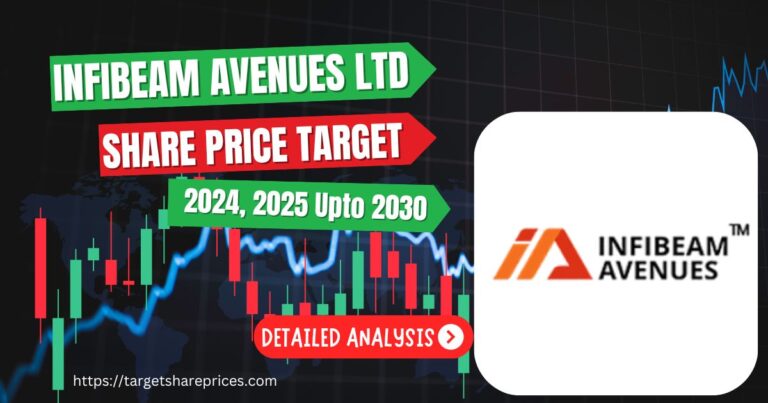 Infibeam Share Price Targets for 2024-2030