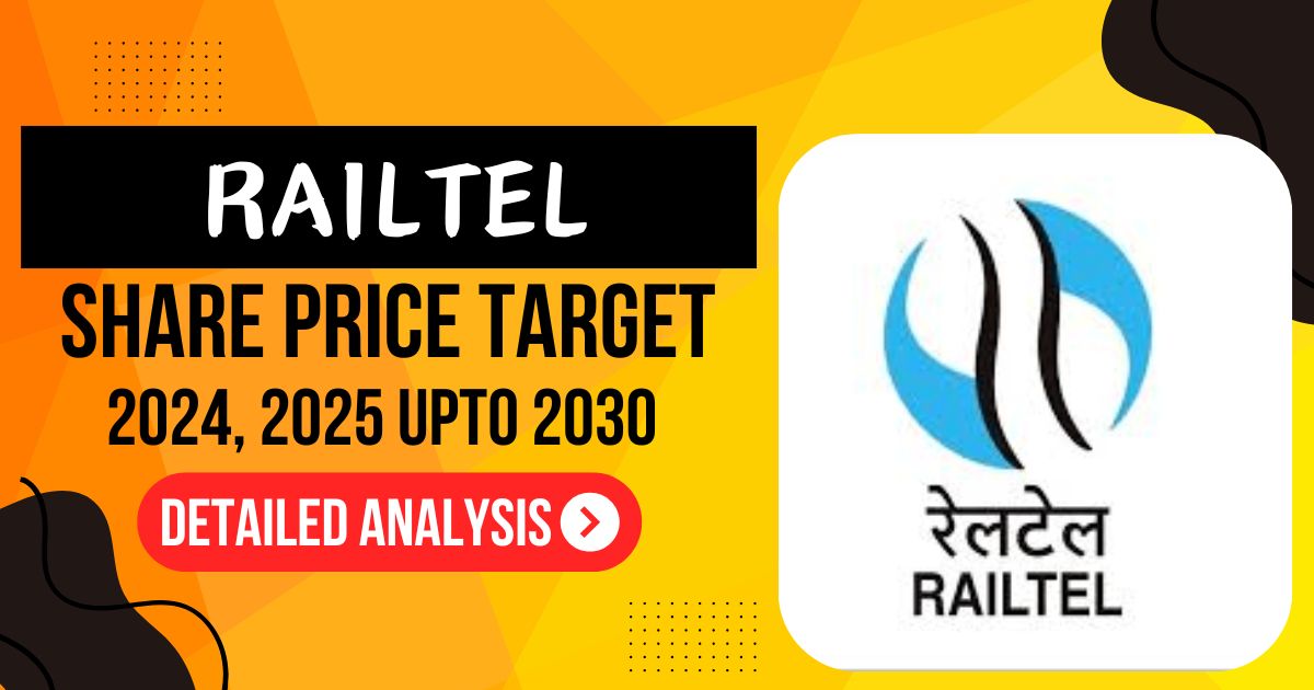 RailTel Share Price